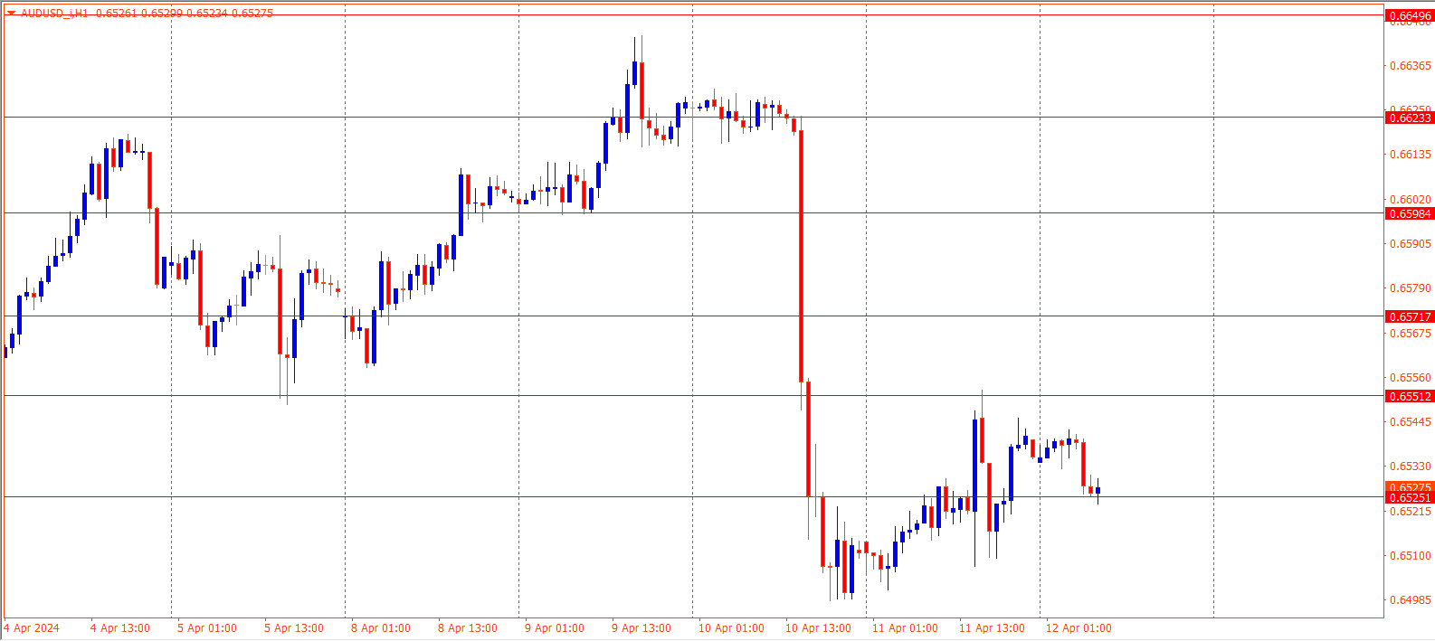 AUDUSD